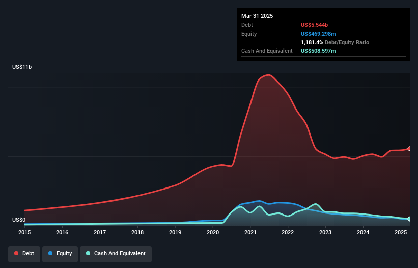 NYSE:LDI Debt to Equity History and Analysis as at May 2025