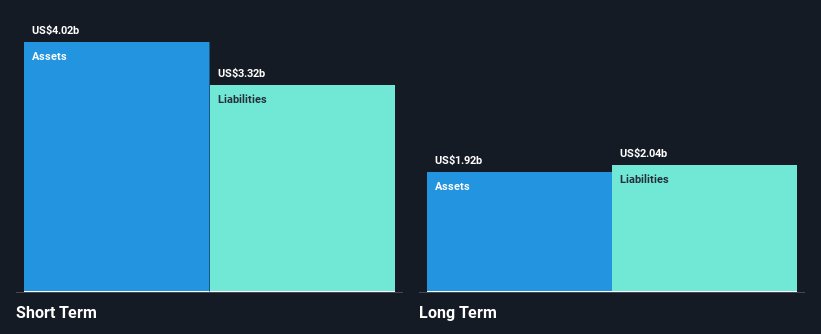 LDI Financial Position Analysis as at Nov 2025