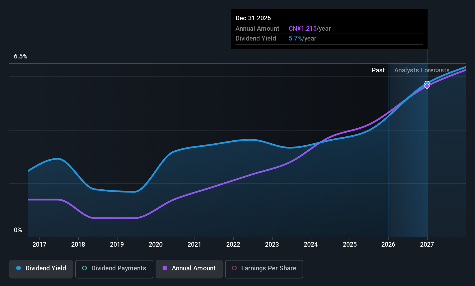 SHSE:600285 Dividend History as at Jan 2026