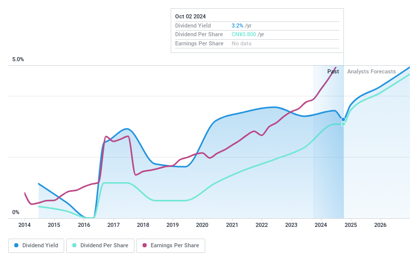 SHSE:600285 Dividend History as at Apr 2025