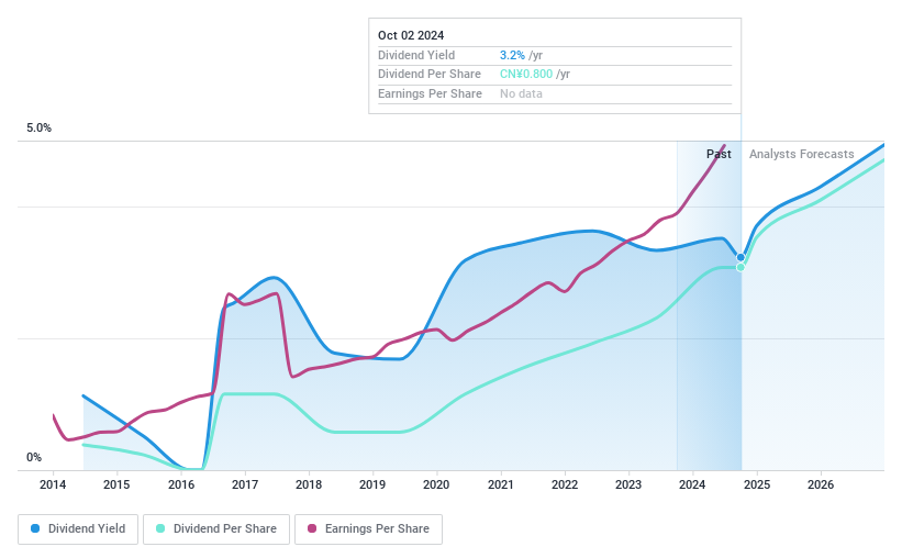 SHSE:600285 Dividend History as at Jan 2025