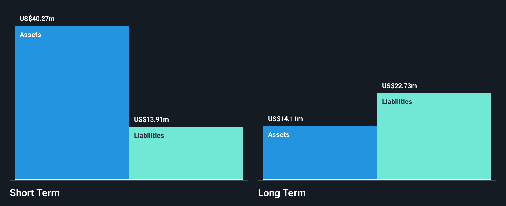 AIM:AOTI Financial Position Analysis as at Nov 2025