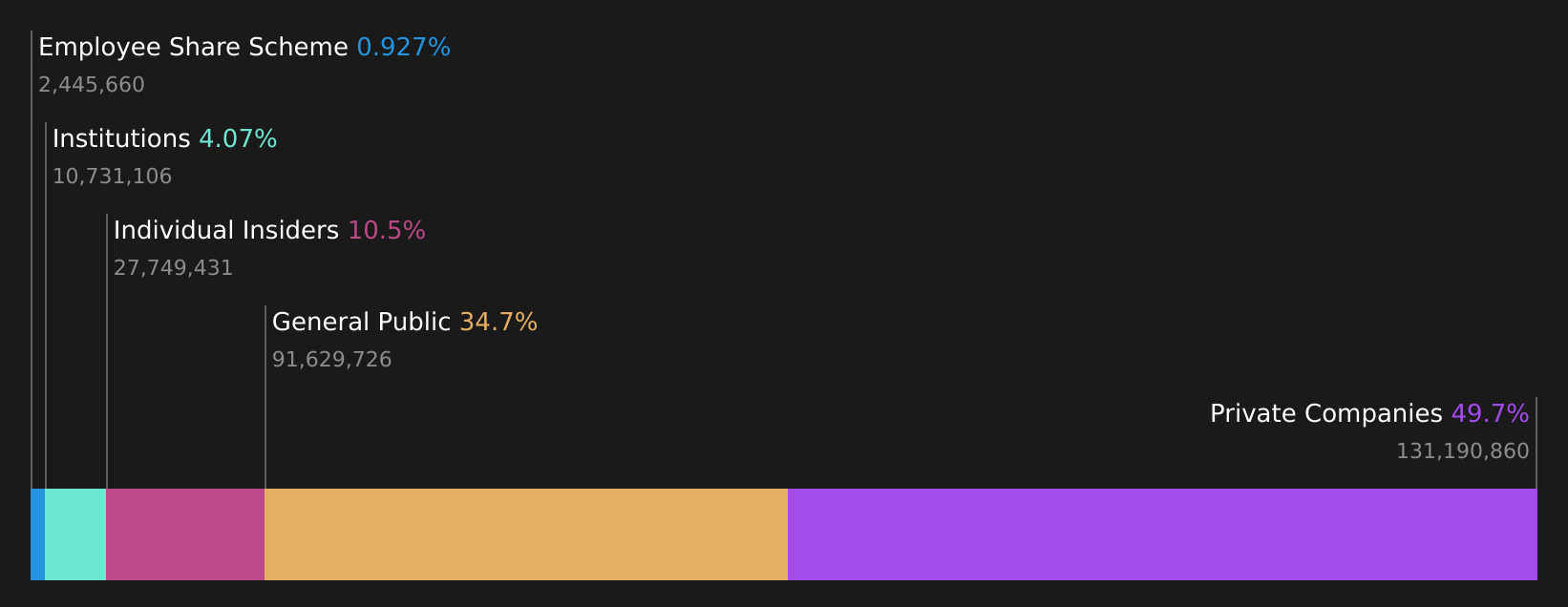 SHSE:603301 Ownership Breakdown as at Jul 2026