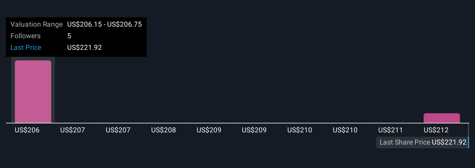 SPXC Community Fair Values as at Nov 2025