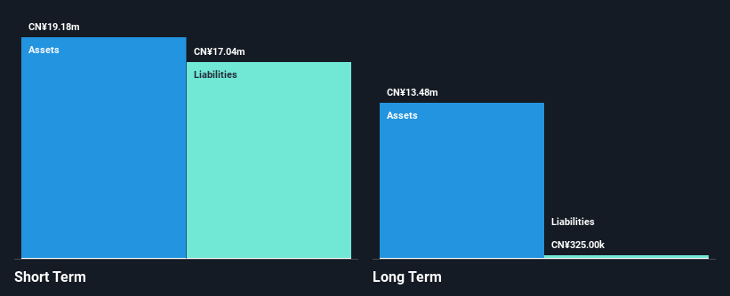 SEHK:8205 Financial Position Analysis as at Nov 2024