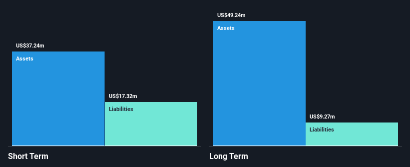 AIM:STCM Financial Position Analysis as at Feb 2025