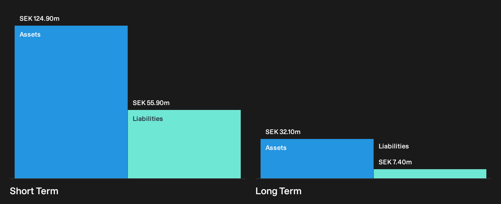 OM:SPACEN B Financial Position Analysis as at Oct 2026