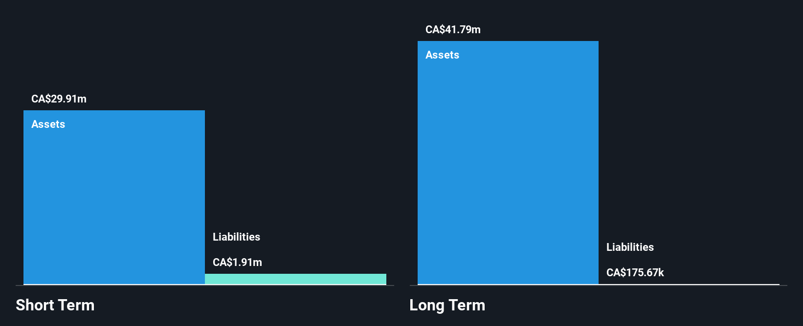 TSXV:OGN Financial Position Analysis as at May 2025