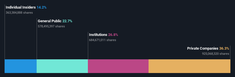 KLSE:KOSSAN Ownership Breakdown as at Sep 2024