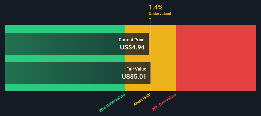 NasdaqGS:MTLS Share price vs Value as at Mar 2025