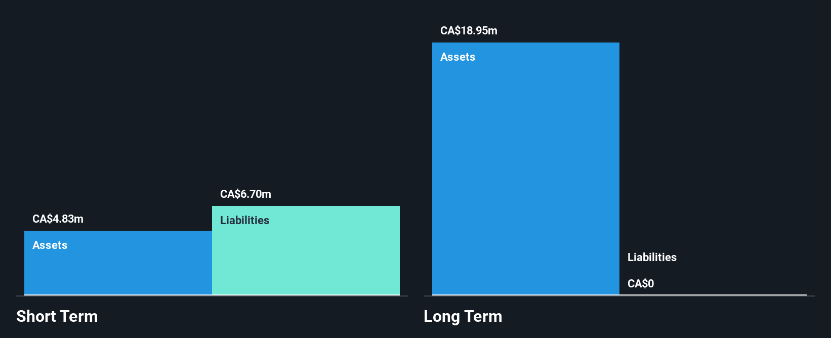 TSXV:EAM Financial Position Analysis as at Jan 2025