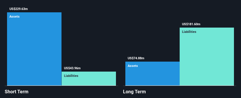 NasdaqGS:IGMS Financial Position Analysis as at Feb 2025