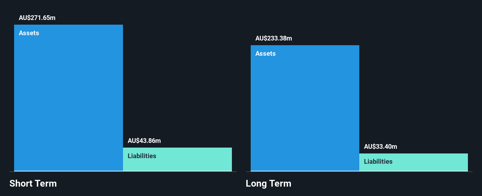 ASX:MLX Financial Position Analysis as at Oct 2024