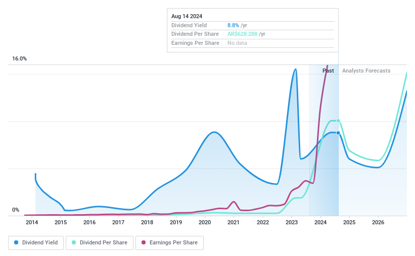 BASE:BMA Dividend History as at Sep 2024