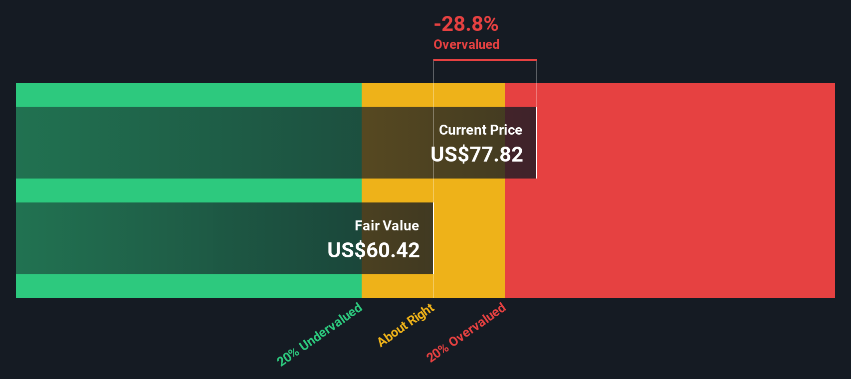 BRO Discounted Cash Flow as at Oct 2025