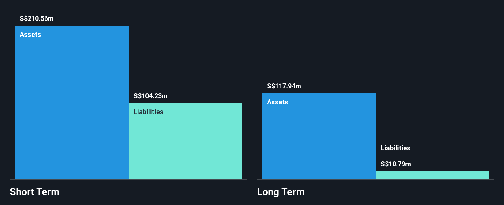 SGX:T12 Financial Position Analysis as at Jan 2025