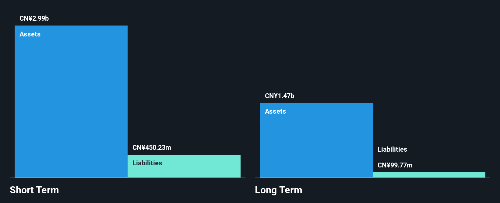 SHSE:603980 Financial Position Analysis as at Oct 2024