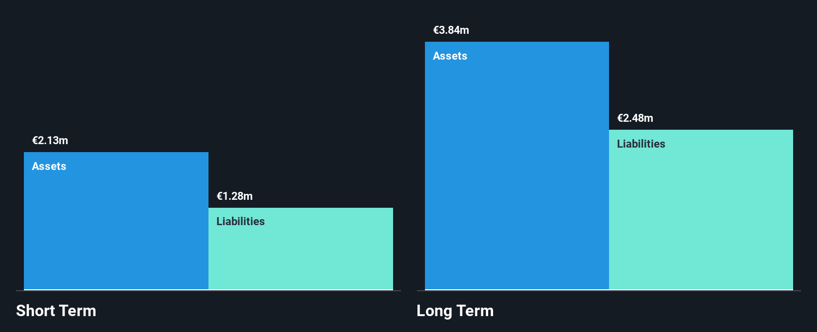 OM:NITRO Financial Position Analysis as at Dec 2025