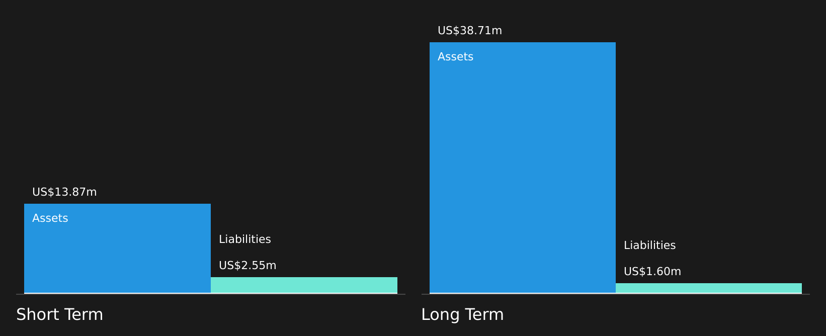 ZNOG Financial Position Analysis as at Jun 2026