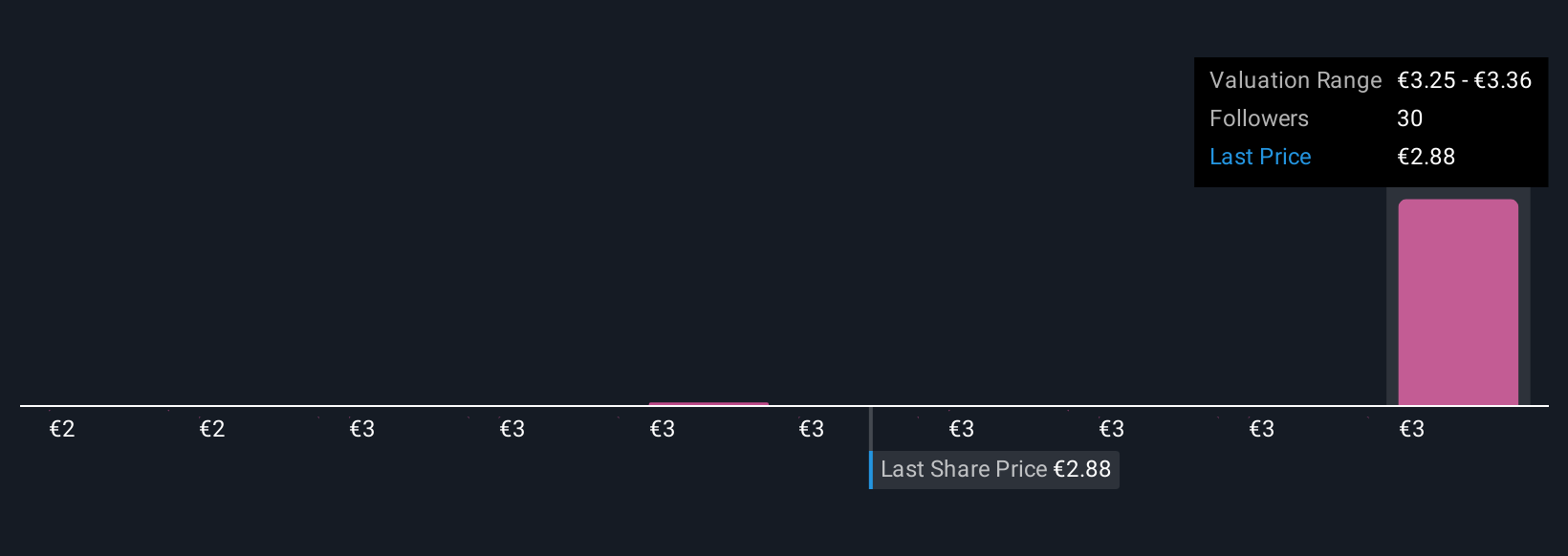 BME:GEST Community Fair Values as at Nov 2025