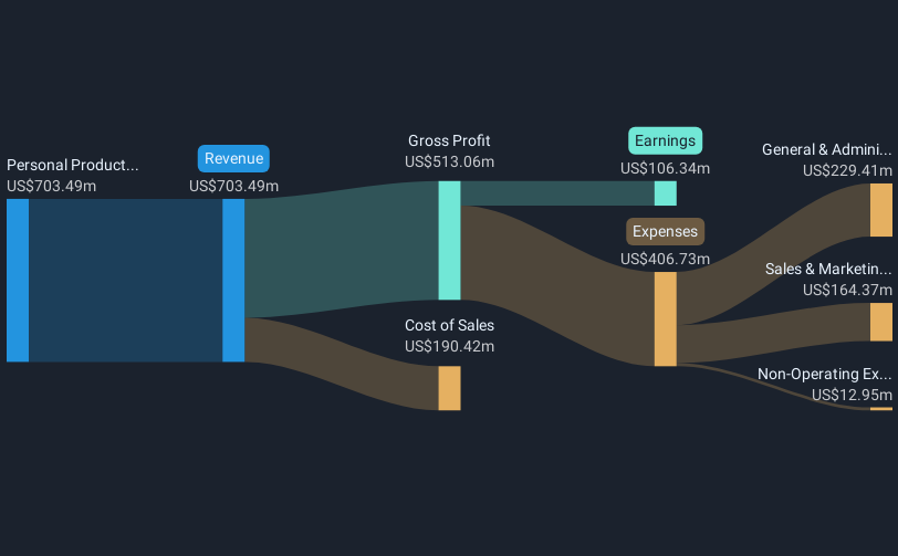 NasdaqGM:ODD Revenue & Expenses Breakdown as at May 2025