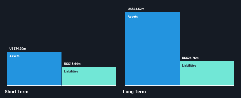 TSX:HTL Financial Position Analysis as at Oct 2024