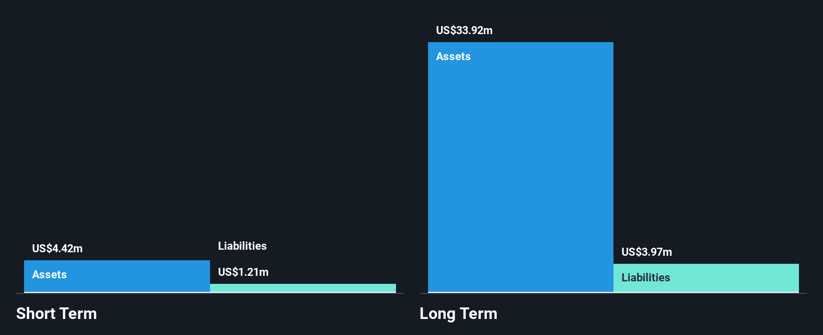TSXV:FISH Financial Position Analysis as at Apr 2025