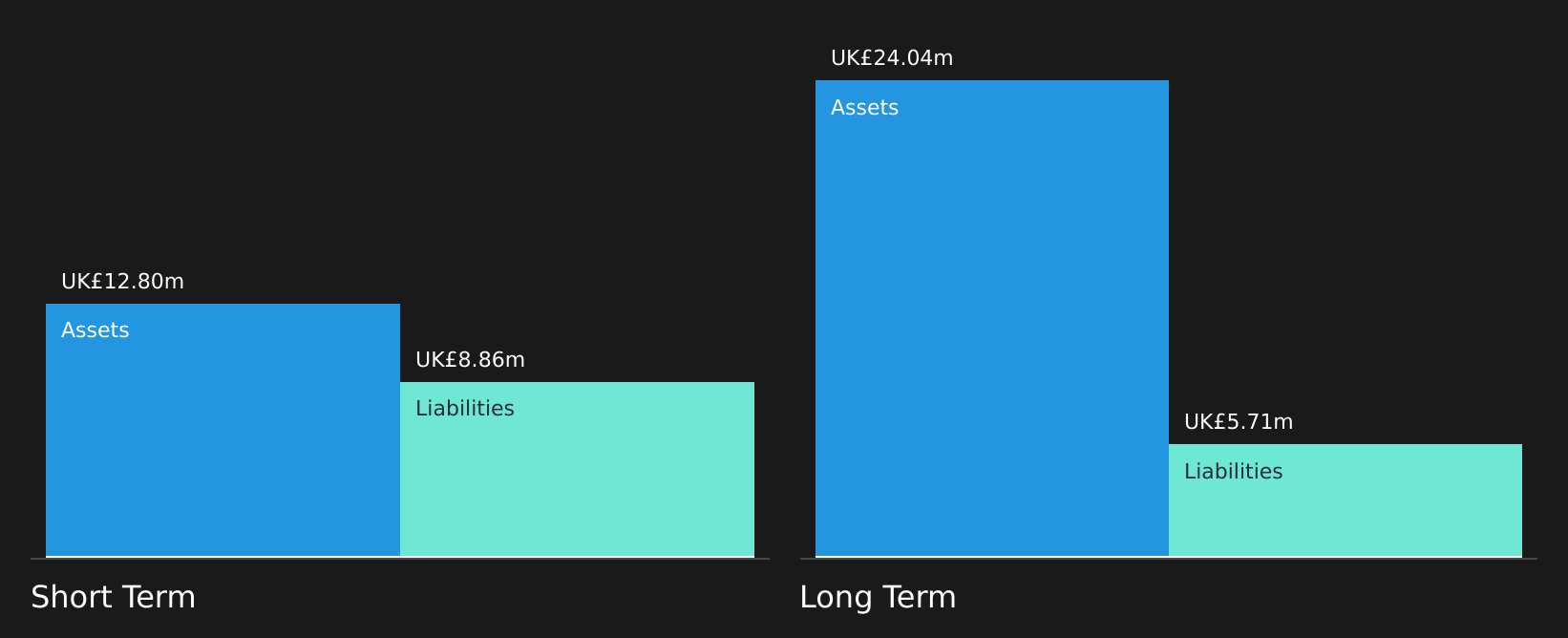 AIM:SYS Financial Position Analysis as at Jul 2026