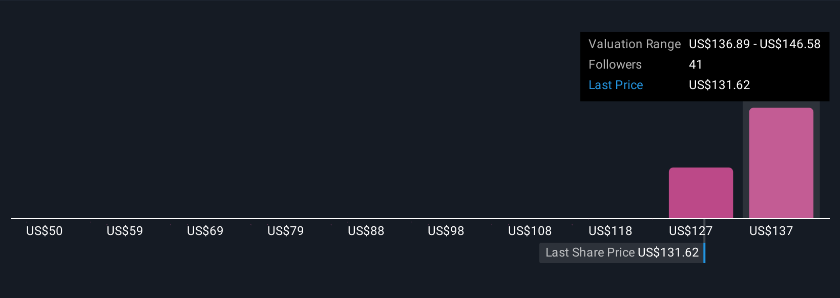 PAYX Community Fair Values as at Sep 2025
