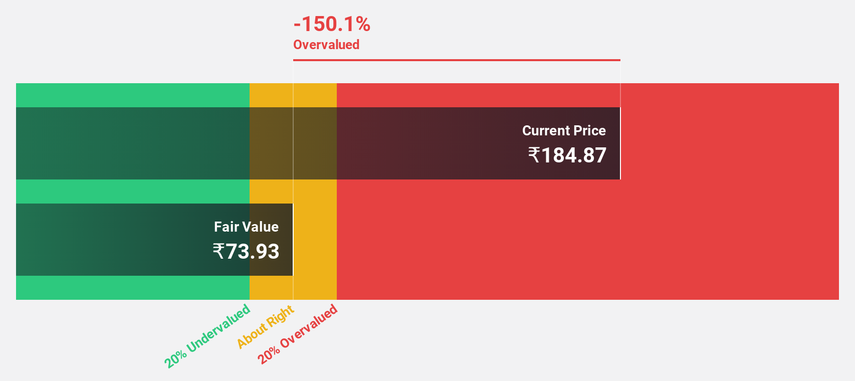 NSEI:PPLPHARMA Discounted Cash Flow as at Aug 2024