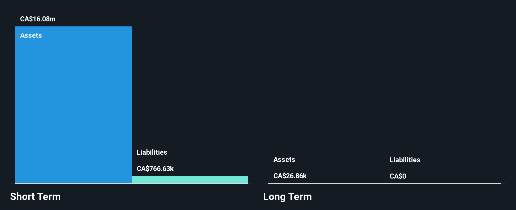 TSXV:OCI Financial Position Analysis as at Feb 2025
