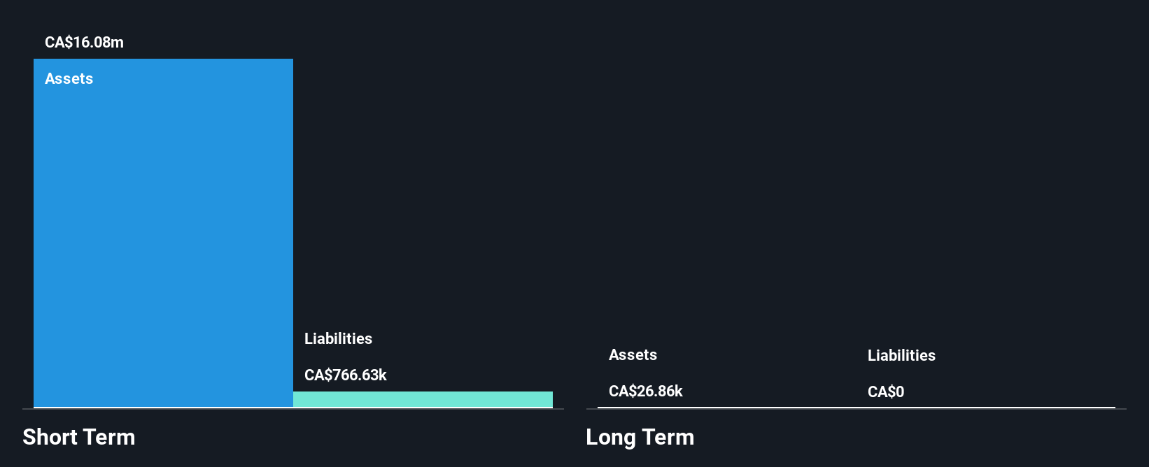 TSXV:OCI Financial Position Analysis as at Jan 2025