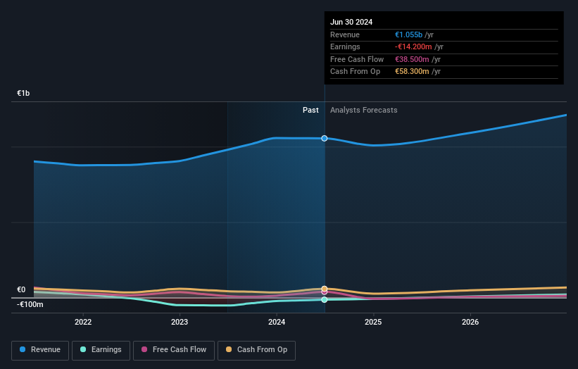 ENXTPA:S30 Earnings and Revenue Growth as at May 2024