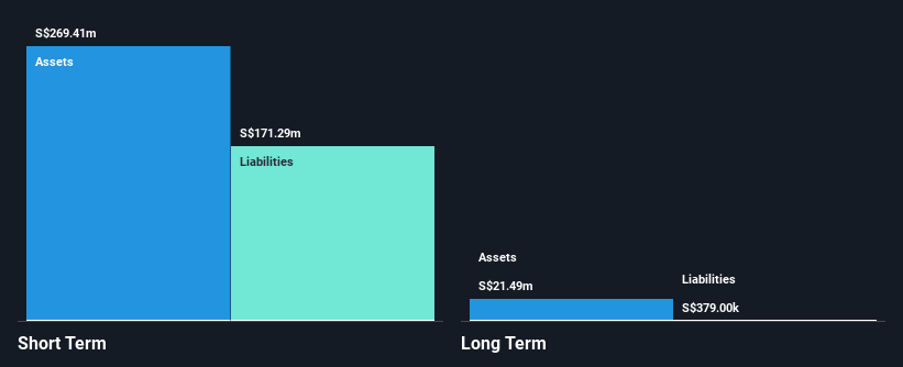 SGX:OYY Financial Position Analysis as at Nov 2025