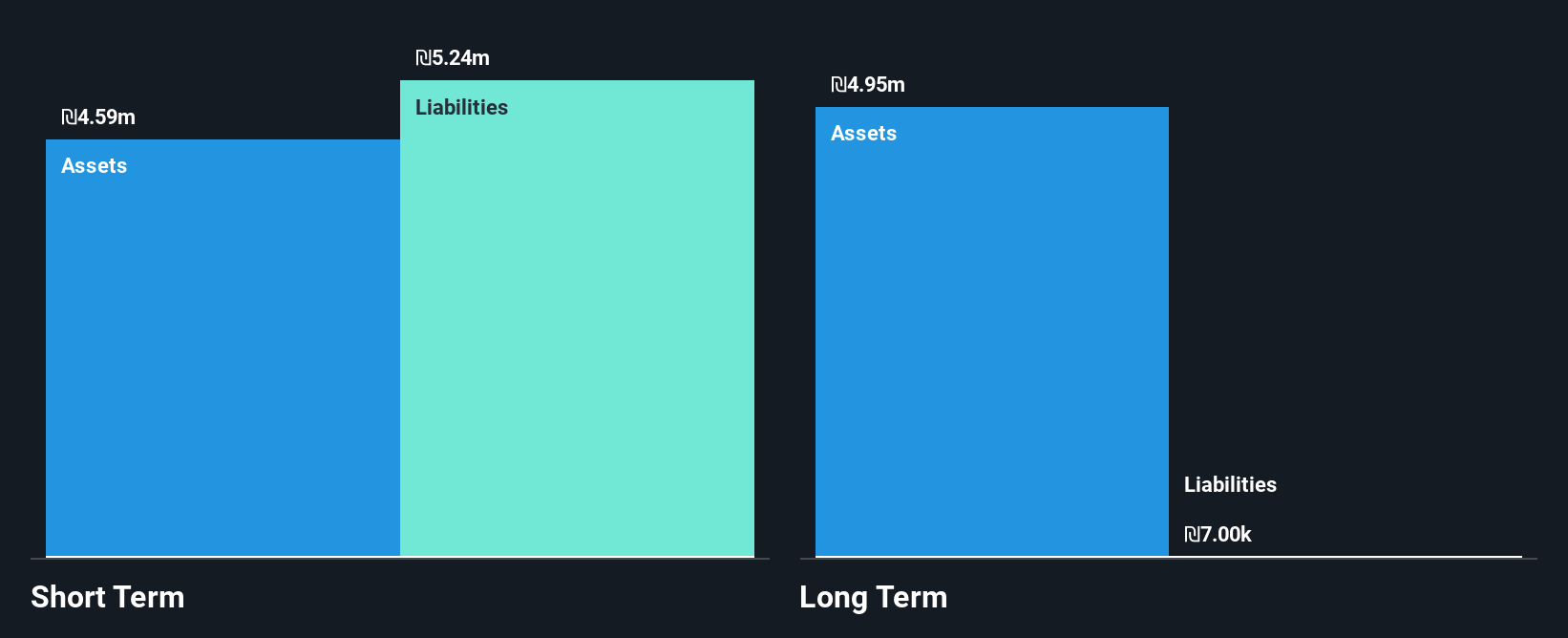 TASE:TEDE Financial Position Analysis as at Dec 2025