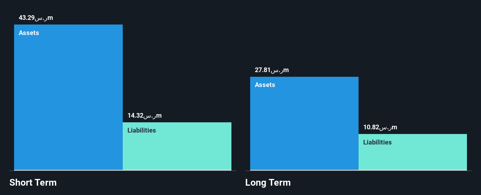 SASE:9605 Financial Position Analysis as at Sep 2025