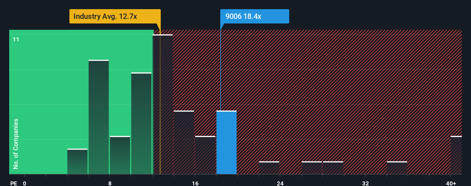 TSE:9006 PE Ratio as at Nov 2025