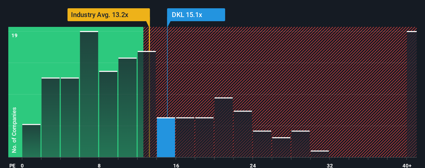 NYSE:DKL PE Ratio as at Oct 2025