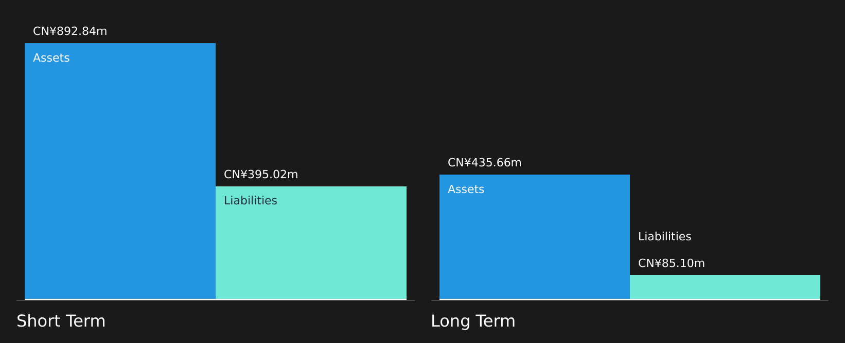 SEHK:1617 Financial Position Analysis as at May 2026