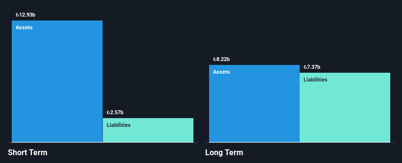 IBSE:IHLAS Financial Position Analysis as at Oct 2025