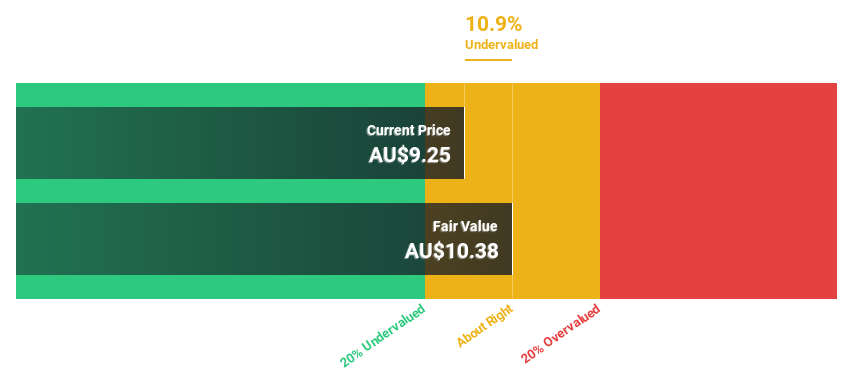 ASX:WEB Discounted Cash Flow as at Jul 2024