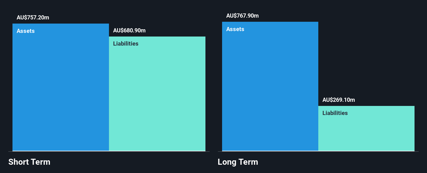ASX:WEB Financial Position Analysis as at Apr 2025