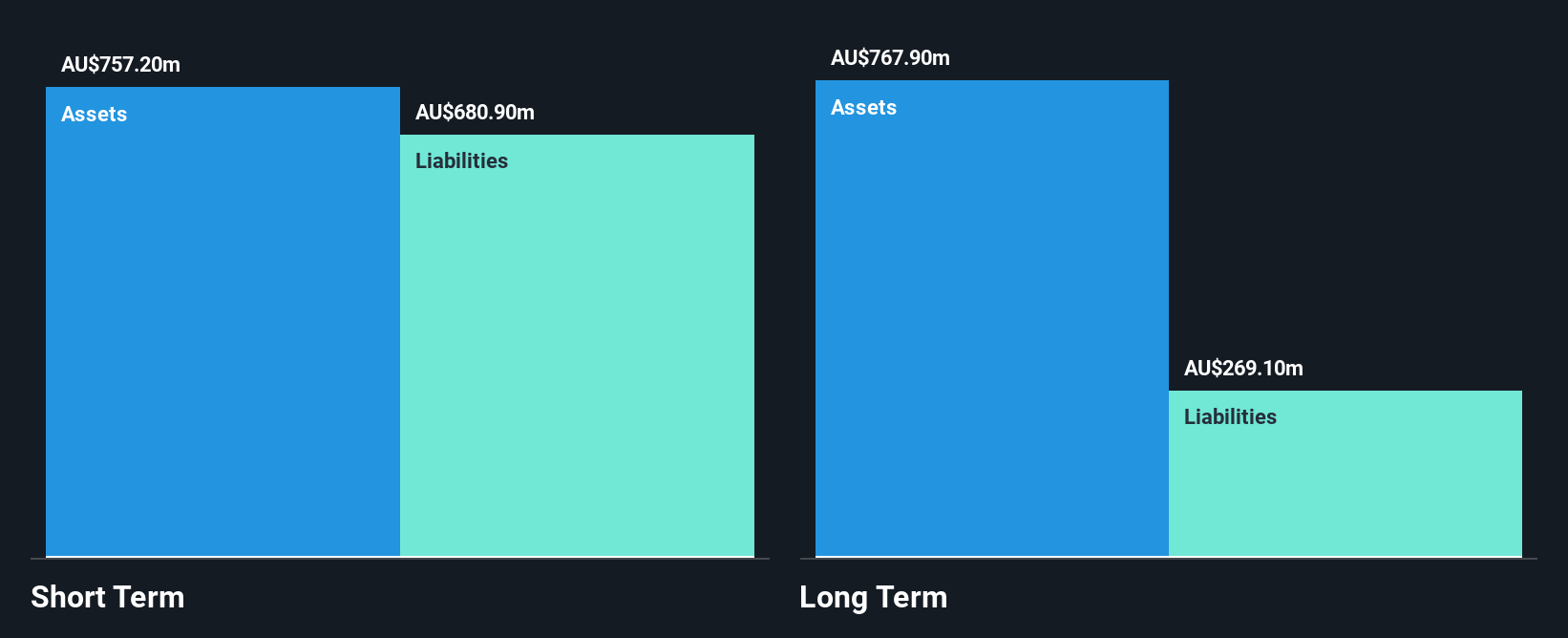 ASX:WEB Financial Position Analysis as at Mar 2025