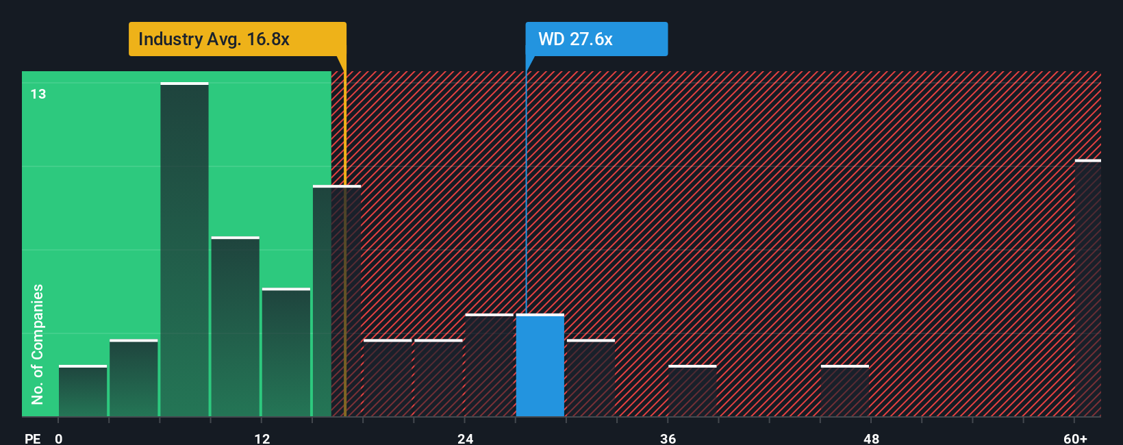 NYSE:WD PE Ratio as at Sep 2025