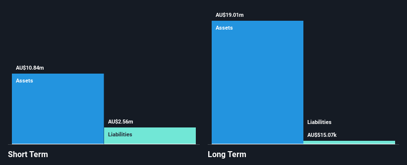 ASX:CNB Financial Position Analysis as at Oct 2024