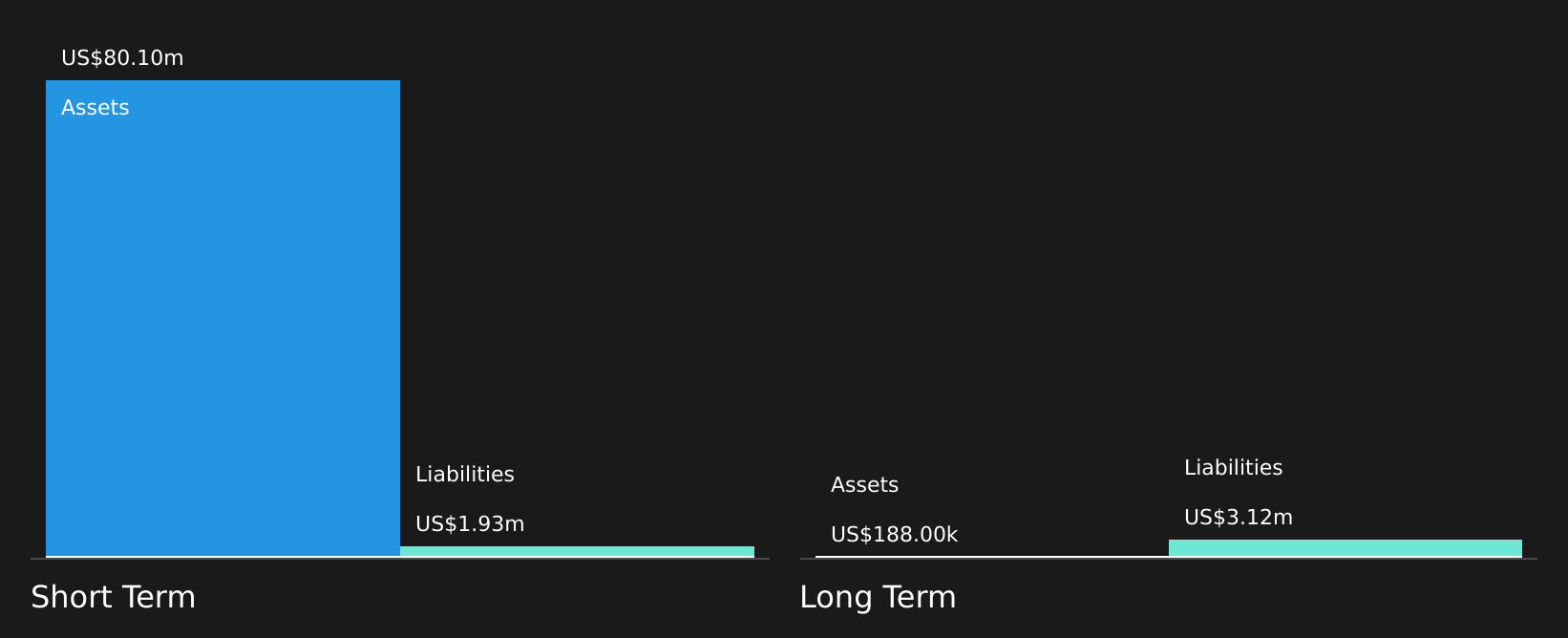 NasdaqGM:IXHL Financial Position Analysis as at Oct 2024