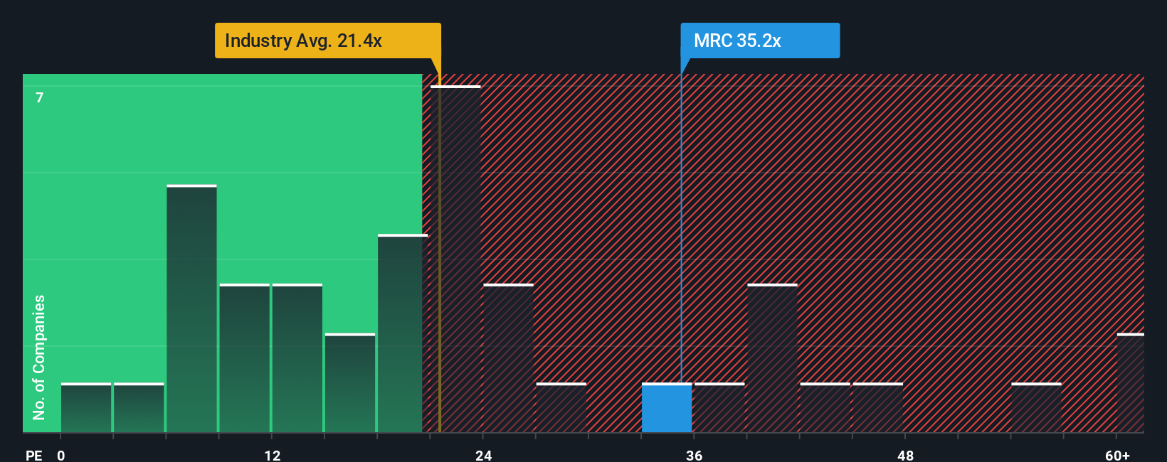 NYSE:MRC PE Ratio as at Oct 2025