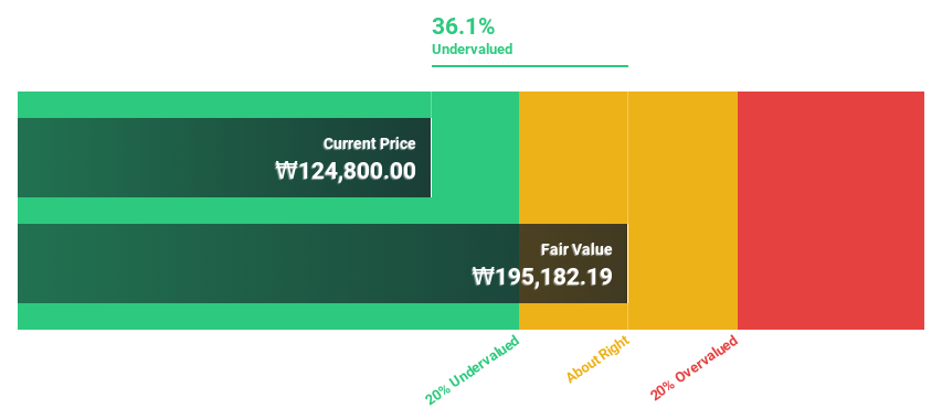 KOSE:A042700 Discounted Cash Flow as at Jun 2024