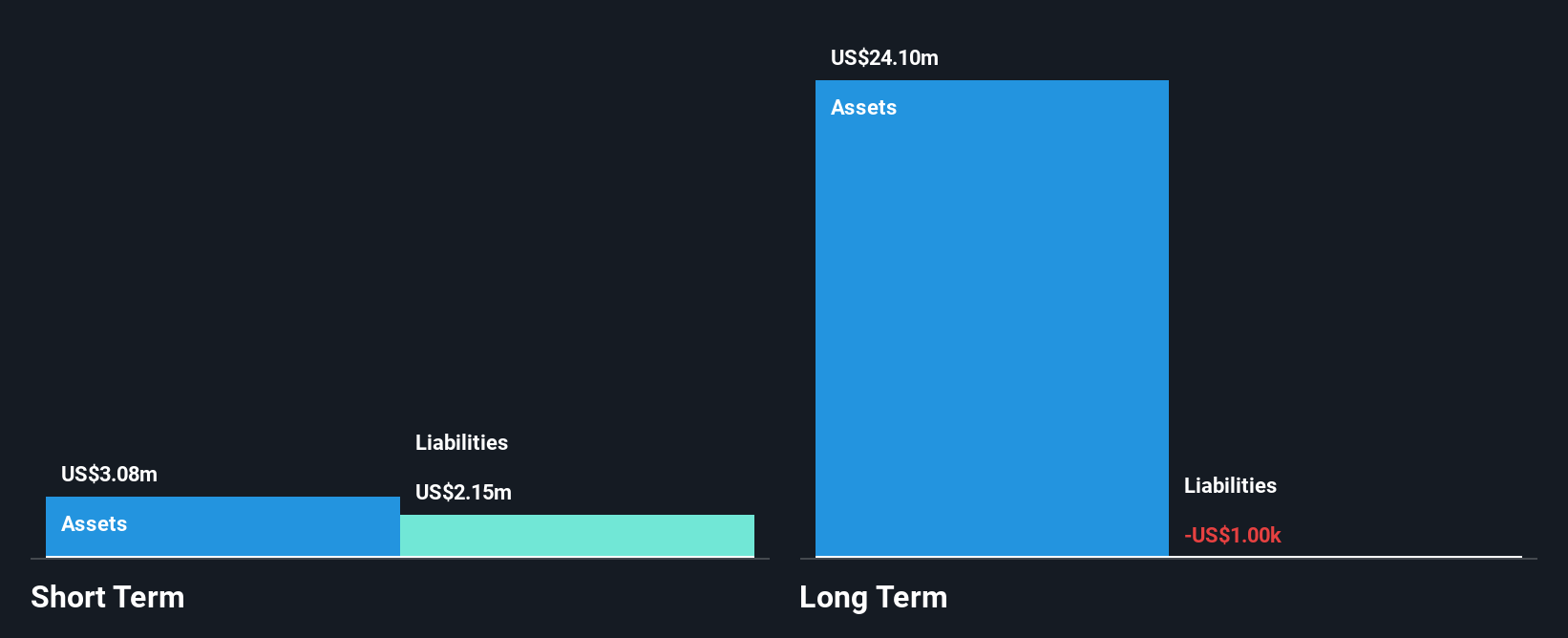 OB:AQUIL Financial Position Analysis as at Jun 2025