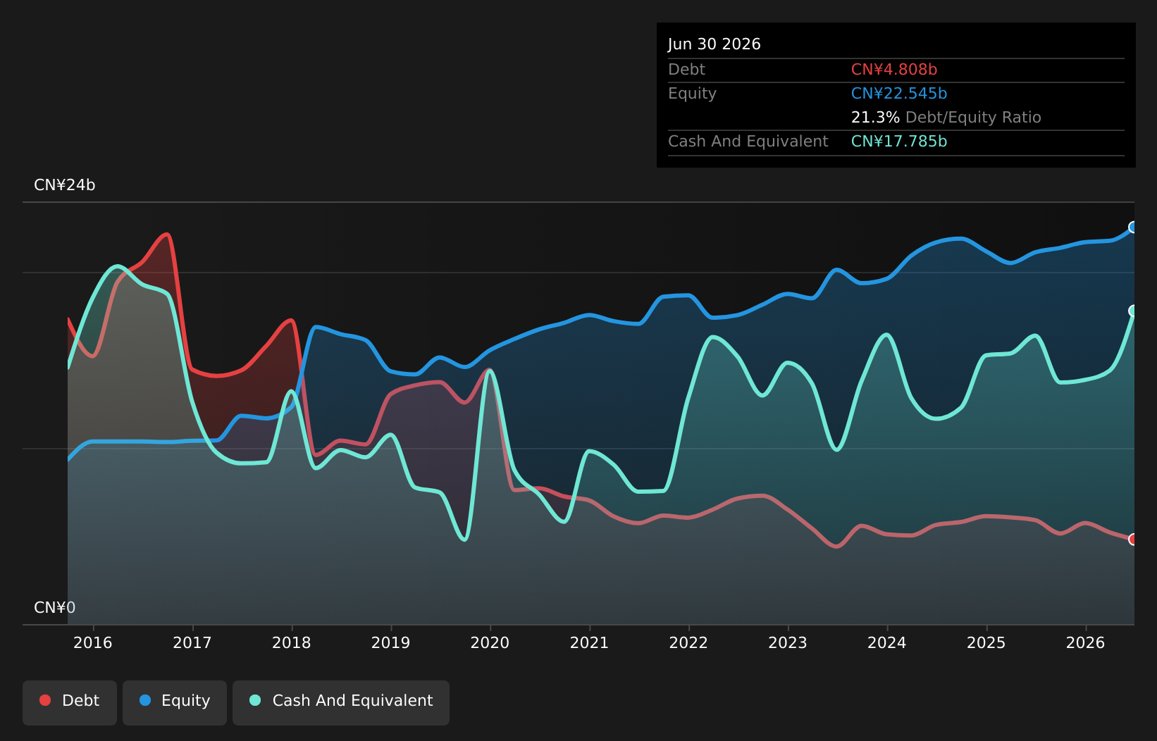 SEHK:317 Debt to Equity as at Aug 2026